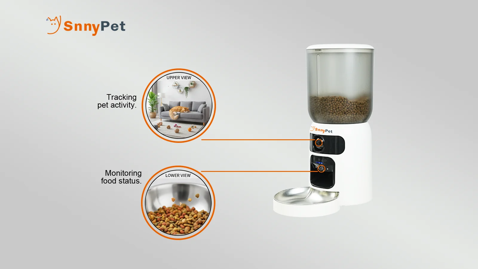 Infographic showing SnnyPet smart pet feeder's dual-lens system with upper view for pet activity tracking and lower view for food status monitoring.